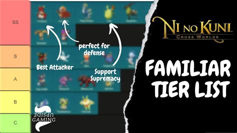 Ni No Kuni Cross Worlds Familiar Tier List [All Ranked & Compared].